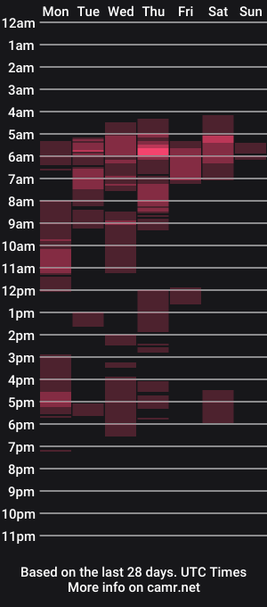 cam show schedule of seductive_candybody