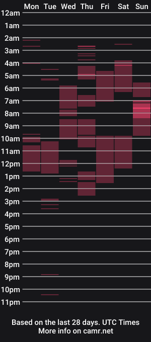 cam show schedule of seductive_temptation1