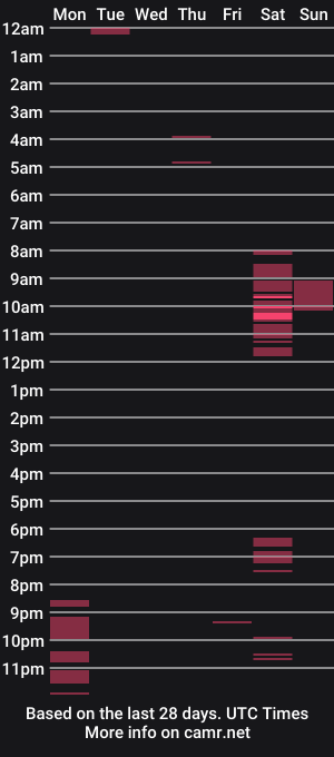 cam show schedule of seductiveangela