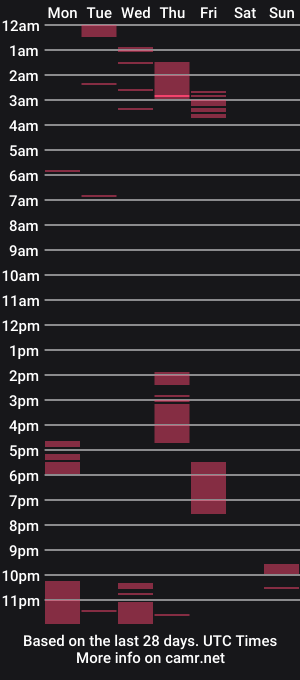 cam show schedule of seductiveangelstsxxx