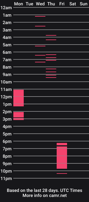 cam show schedule of seductivebellaanderson