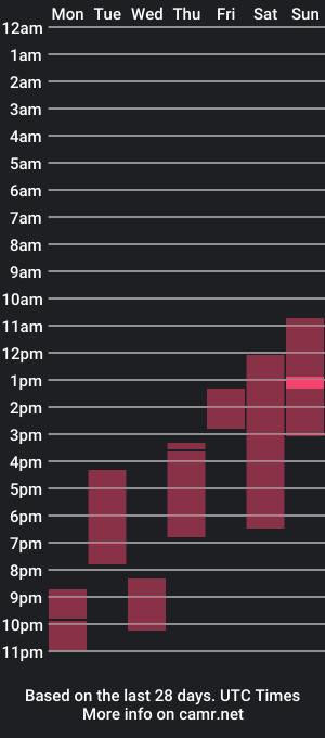 cam show schedule of seductivebitxh