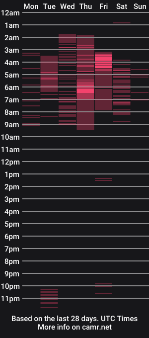 cam show schedule of seductiveboy66