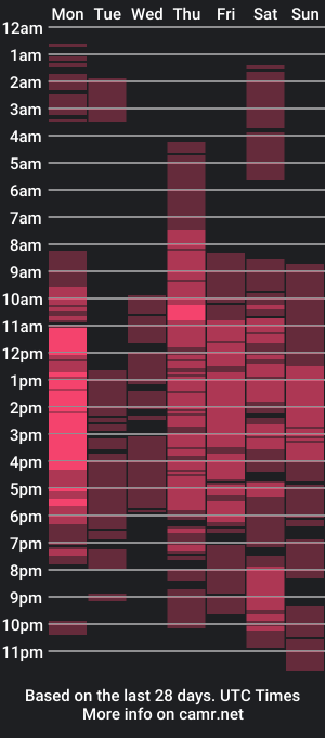 cam show schedule of seductivecatxxx