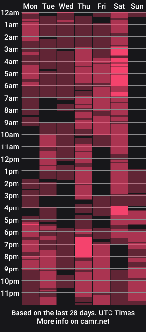 cam show schedule of seductivefoxy