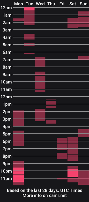 cam show schedule of seductivelatina69