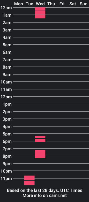 cam show schedule of seductivelolalola