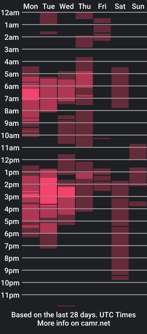 cam show schedule of seductivemegoftheworld_