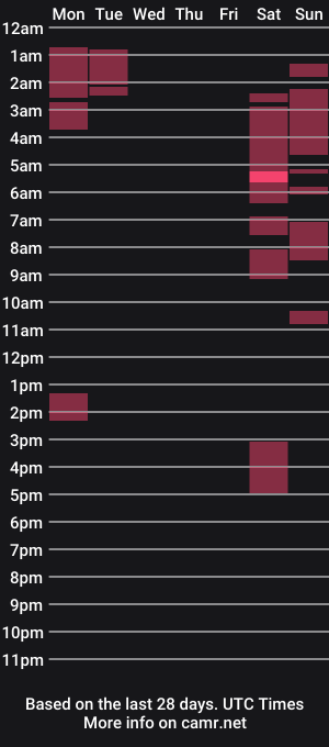 cam show schedule of seductivesanya