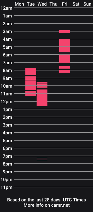cam show schedule of seductivestacyxx