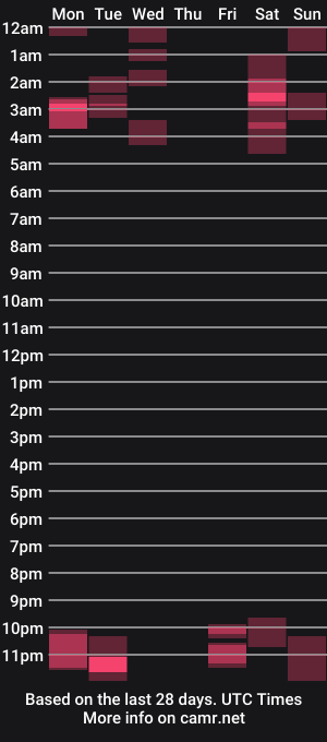 cam show schedule of seductivestreamer