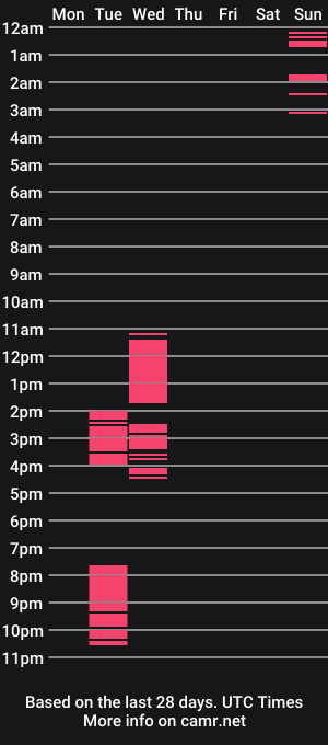 cam show schedule of seductivetsstacie
