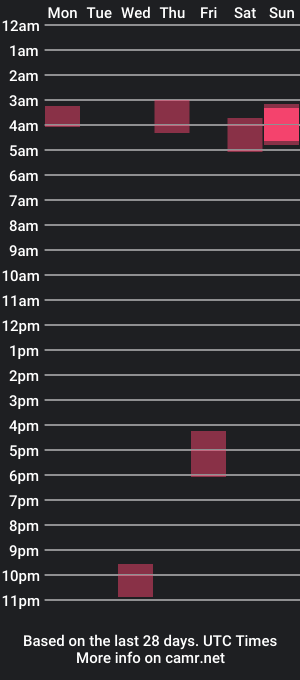 cam show schedule of seductivewhisperer