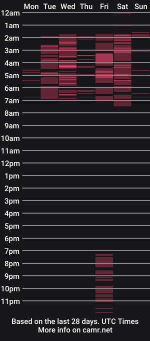 cam show schedule of seductiveyes69