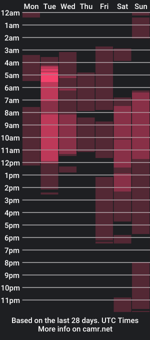 cam show schedule of seductivo_jr