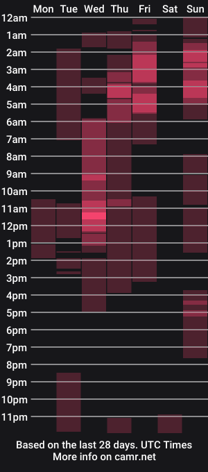 cam show schedule of seductresstsjulia
