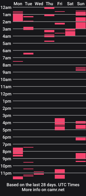 cam show schedule of seductressx1