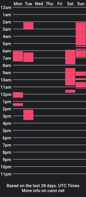 cam show schedule of seduktiv