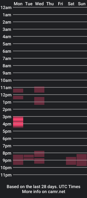 cam show schedule of sedulo