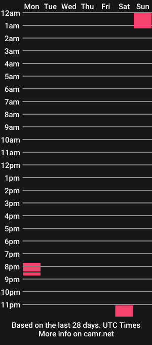 cam show schedule of see_my_boobs_