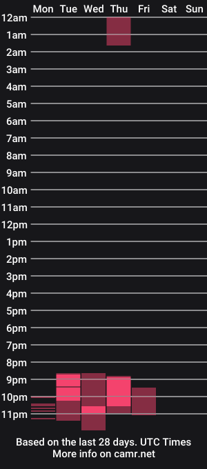 cam show schedule of see_ur_smile_
