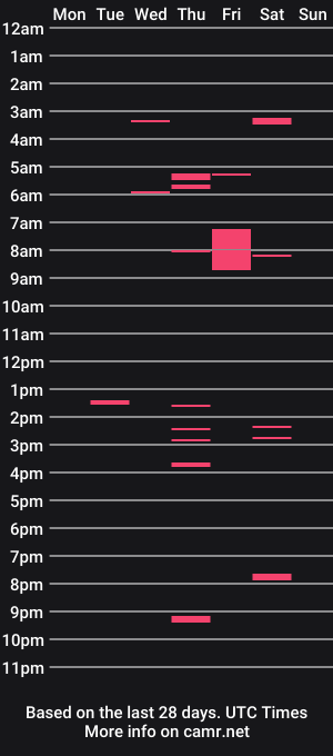 cam show schedule of seeaaronscock