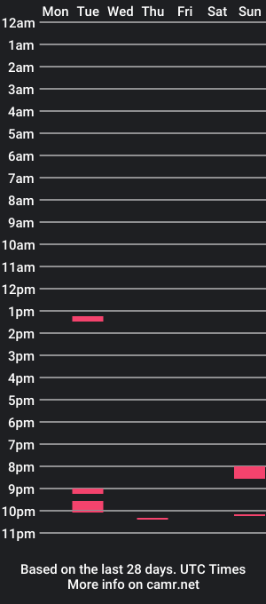 cam show schedule of seedshot