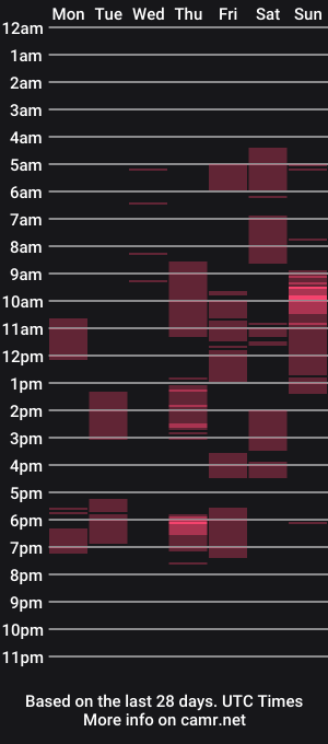 cam show schedule of seeebi