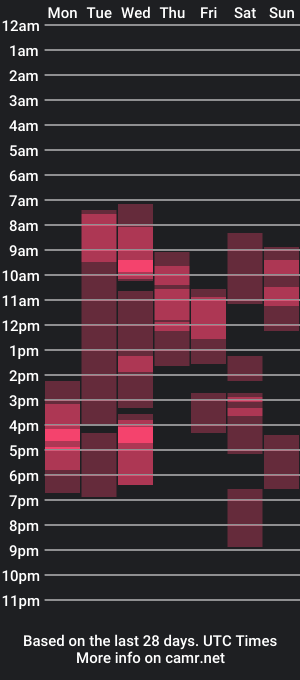 cam show schedule of seeemily