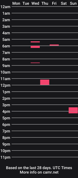 cam show schedule of seeking__sugar