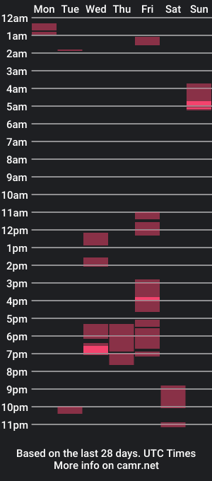 cam show schedule of seekn4u