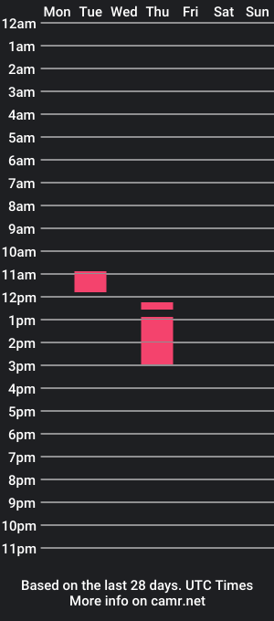 cam show schedule of seeme1923