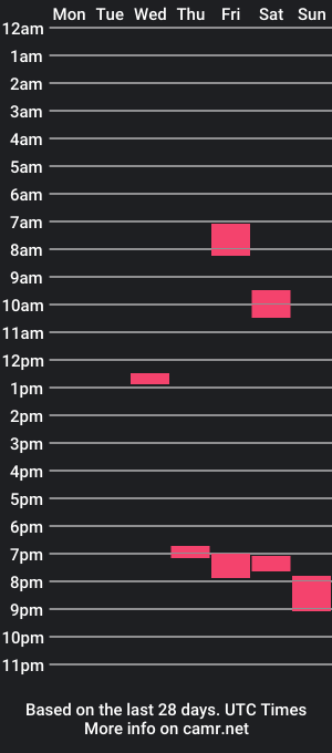 cam show schedule of seen_worse