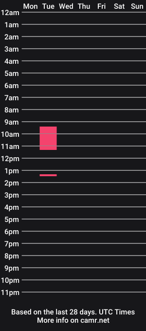 cam show schedule of seeshaun47