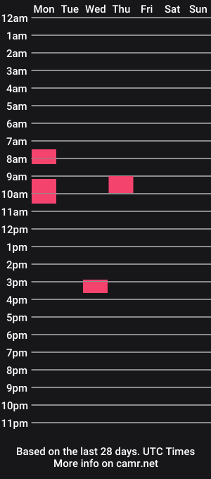 cam show schedule of seffseffseff