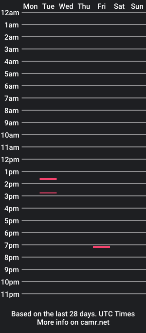 cam show schedule of segamegadrivefan