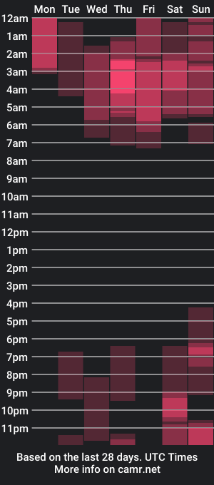 cam show schedule of segismunda