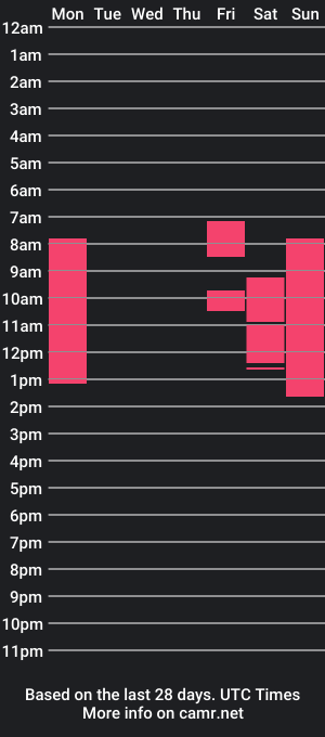 cam show schedule of seikolyn