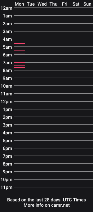cam show schedule of seilmar13