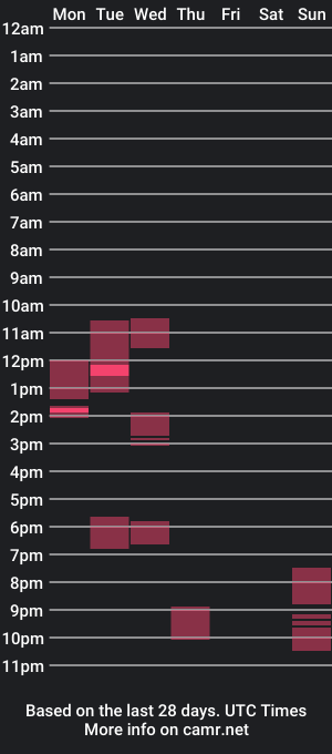 cam show schedule of sejnr31