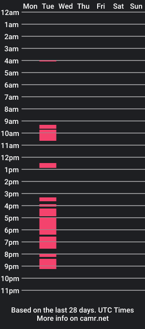 cam show schedule of seksbengektje