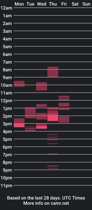 cam show schedule of sekyfetishballs