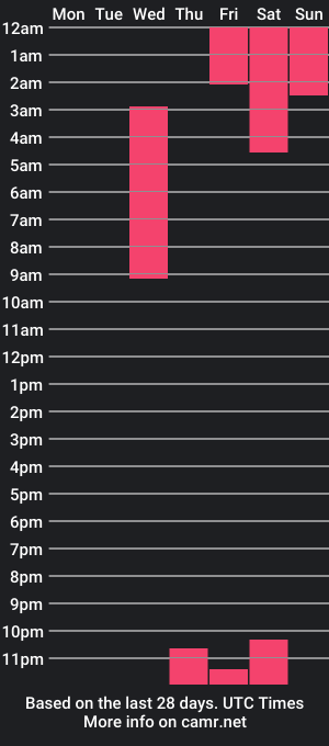 cam show schedule of selductress