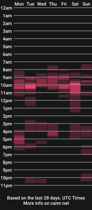 cam show schedule of selectif