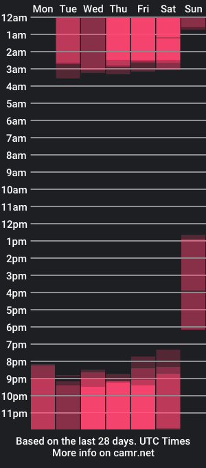 cam show schedule of selen_walker