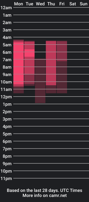 cam show schedule of selena___cute