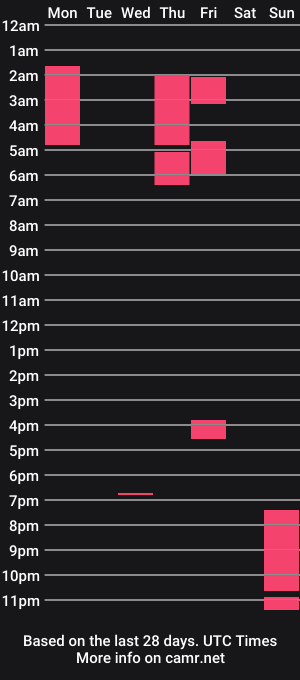 cam show schedule of selena__roberts_
