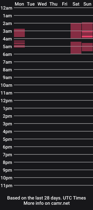 cam show schedule of selena_boomshell