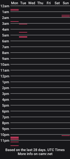 cam show schedule of selena_cuute