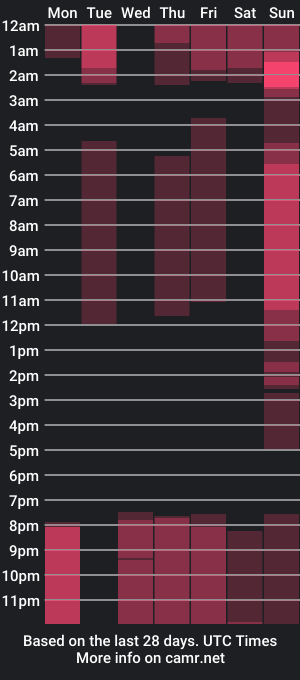 cam show schedule of selena_evans_